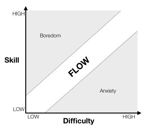 Flow state summary